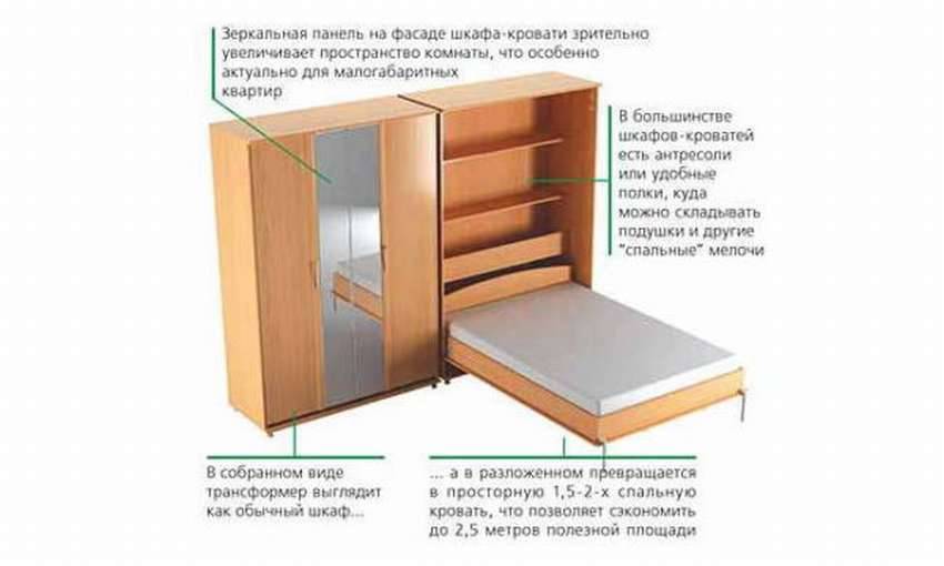 Откидная кровать, встроенная в шкаф: сборка своими руками