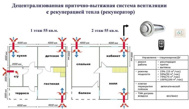 Вентканалы в частном доме: руководство по проектированию и обустройству
