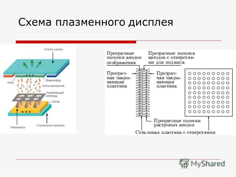 Структура изображения на экране дисплея