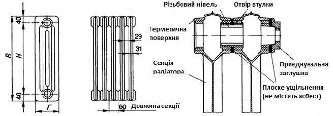 Схема чугунной батареи