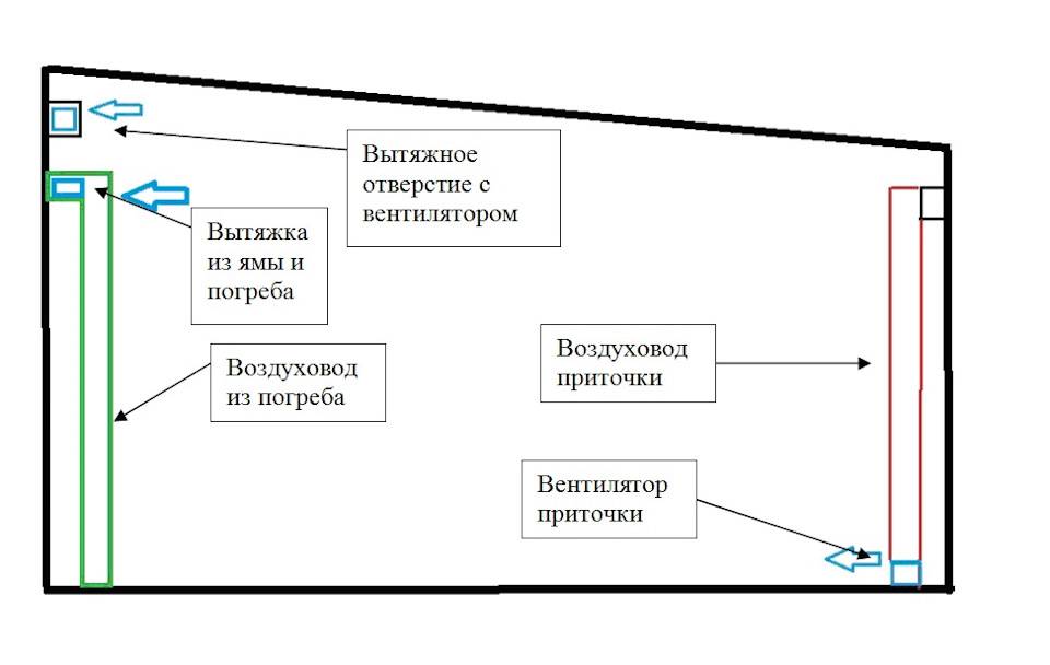 Схема вентиляции гаража