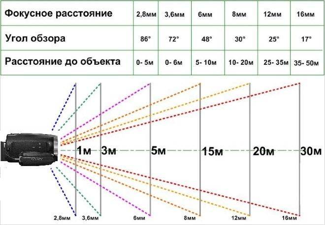 Определение размера объекта по фотографии