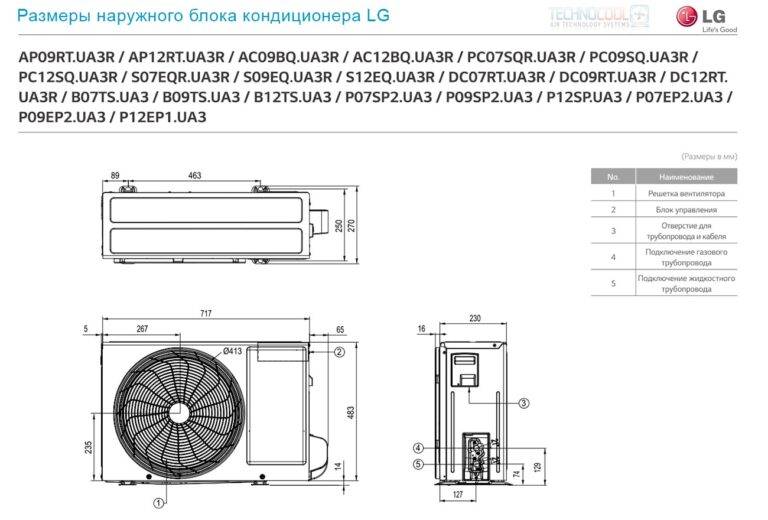 Внутренний блок кондиционера: размеры, разборка и чистка :: syl.ru