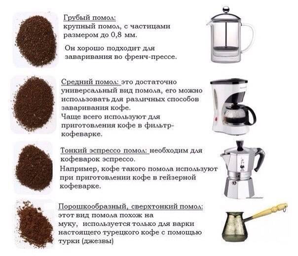 Как размолоть кофе в домашних условиях: 11 шагов