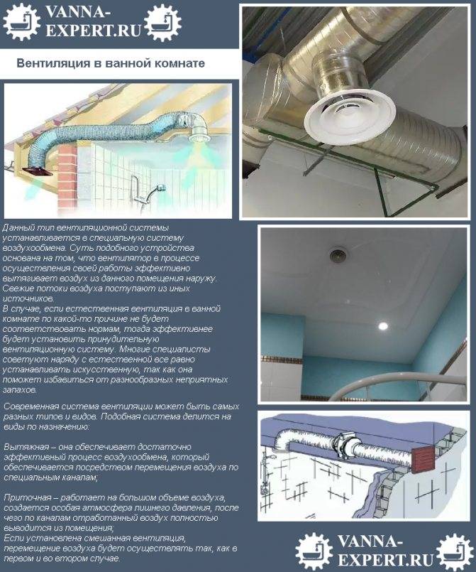 Установка вентилятора в ванной: пошаговая инструкция, нюансы, правила, разновидности и особенности устройства, подключение