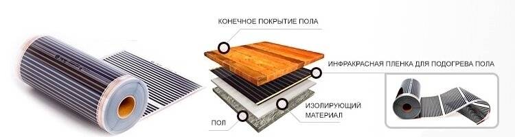 Водяной теплый пол под ламинат: какой выбрать, порядок монтажа