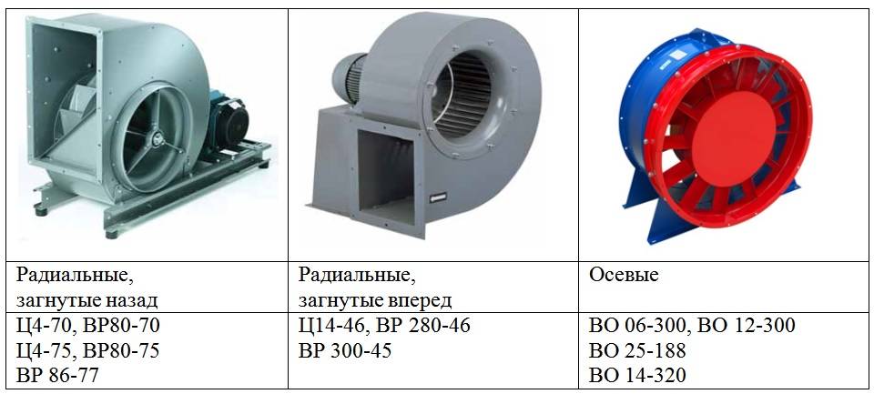 Центробежные вентиляторы и их применение