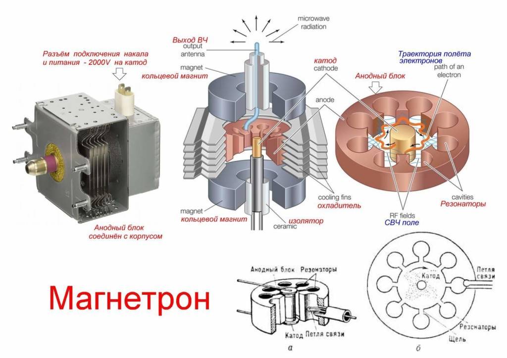 Трансформатор от микроволновки: характеристики и применение