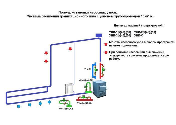  в системе отопления: использование и схемы установки