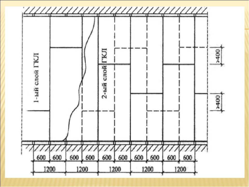 Гипсокартонная перегородка чертеж
