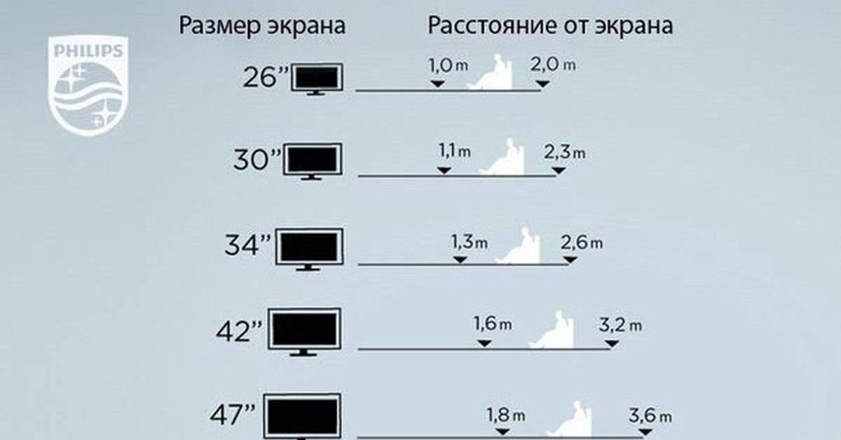Как выбрать диагональ телевизора - инструкция тарифкин.ру
как выбрать диагональ телевизора - инструкция