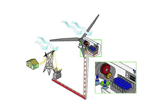 Плоский ветрогенератор: сфера применения, типы и принцип работы