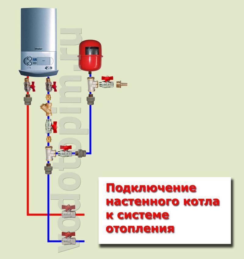 Газовый и электрокотел в одной системе: специфика параллельного подключения