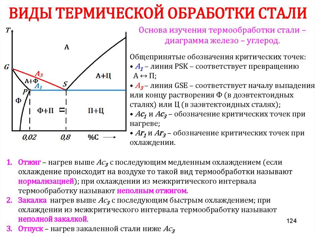 Распределите названия термических состояний мяса в зависимости от температуры с картинками