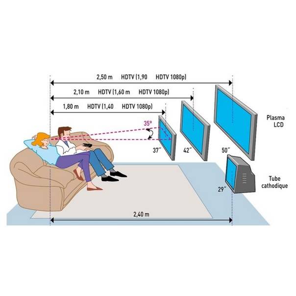 На какой высоте вешать телевизор: как правильно повесить, расстояние от пола