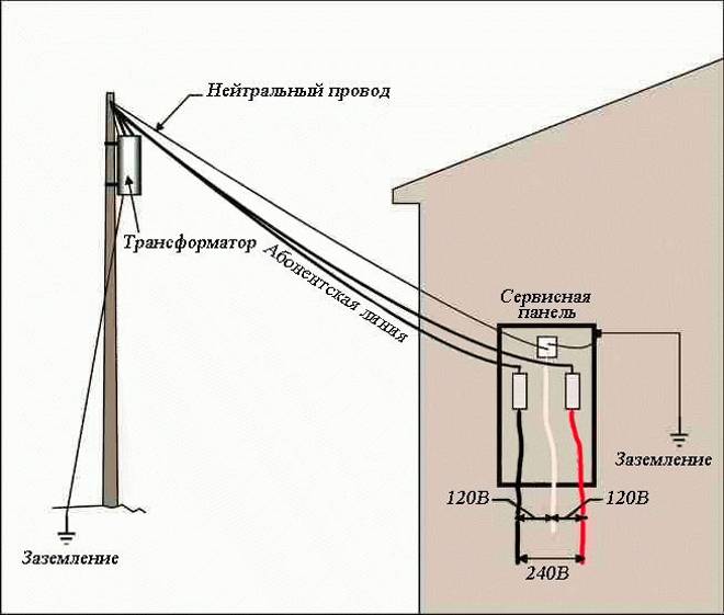 Заземление для газового котла в частном доме: требования и монтаж. инструкция по заземлению газового котла в частном доме