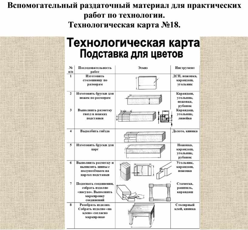 Технологическая карта производства мебели