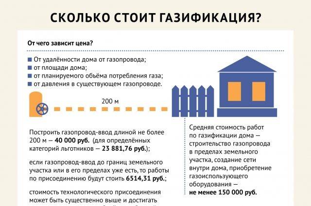 Сколько стоит подключить газ в частный дом в московской области в 2021 году | жкх - жилищно-коммунальное хозяйство