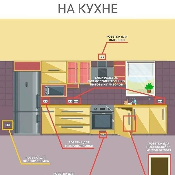 Высота розеток над столешницей на кухне: советы с примерами на какой высоте расположить розетки | houzz россия