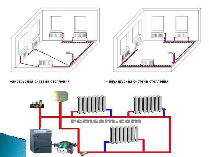 Водяное отопление в частном доме: правила, нормы и варианты организации