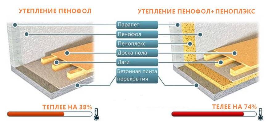 Пирог стены для утепления балкона