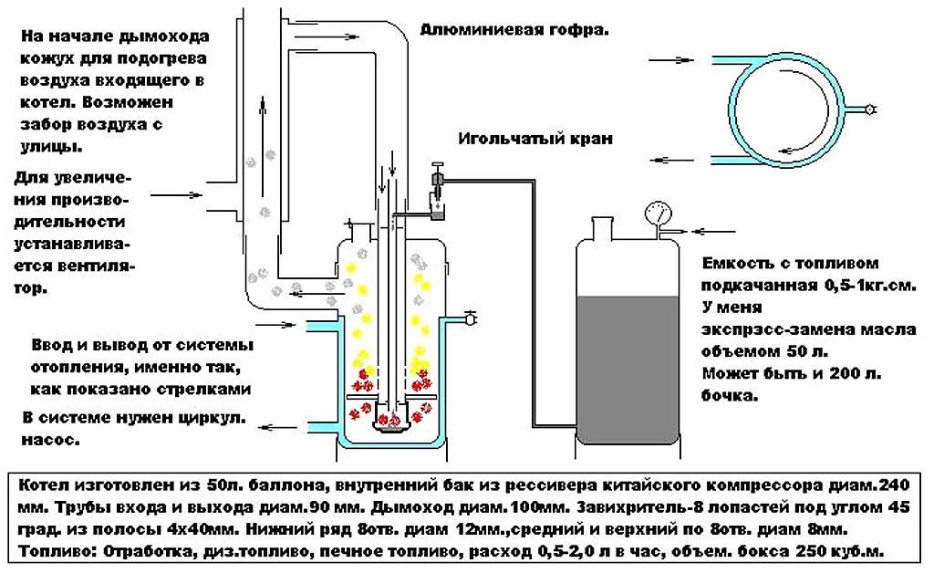 Котел на отработанном масле с водяным контуром своими руками