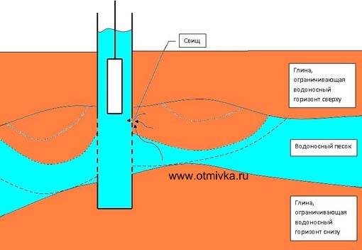 Почему из скважины идет вода рывками