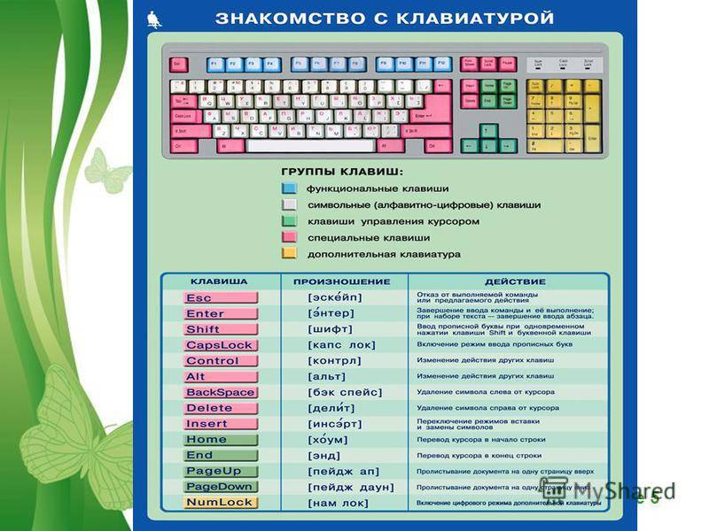 Распиновка клавиш Все кнопки на клавиатуре название на английском