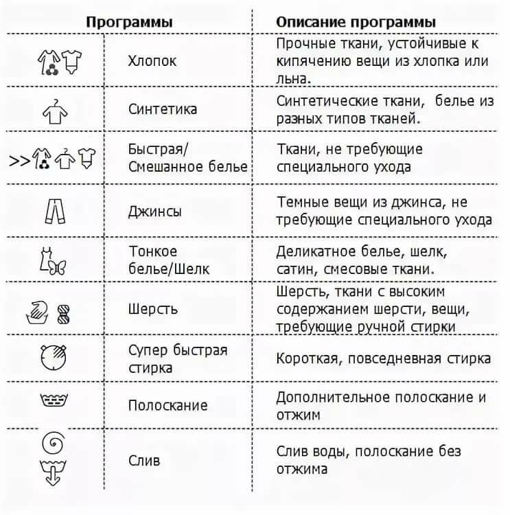 Что значат значки на стиральной машине. Стиральная машина бош значки на панели обозначение. Значки на стиральной машине Bosch Maxx 5. Обозначение значков стиральной машины бош Макс 6. Стиральная машина бош 4 обозначения на панели.