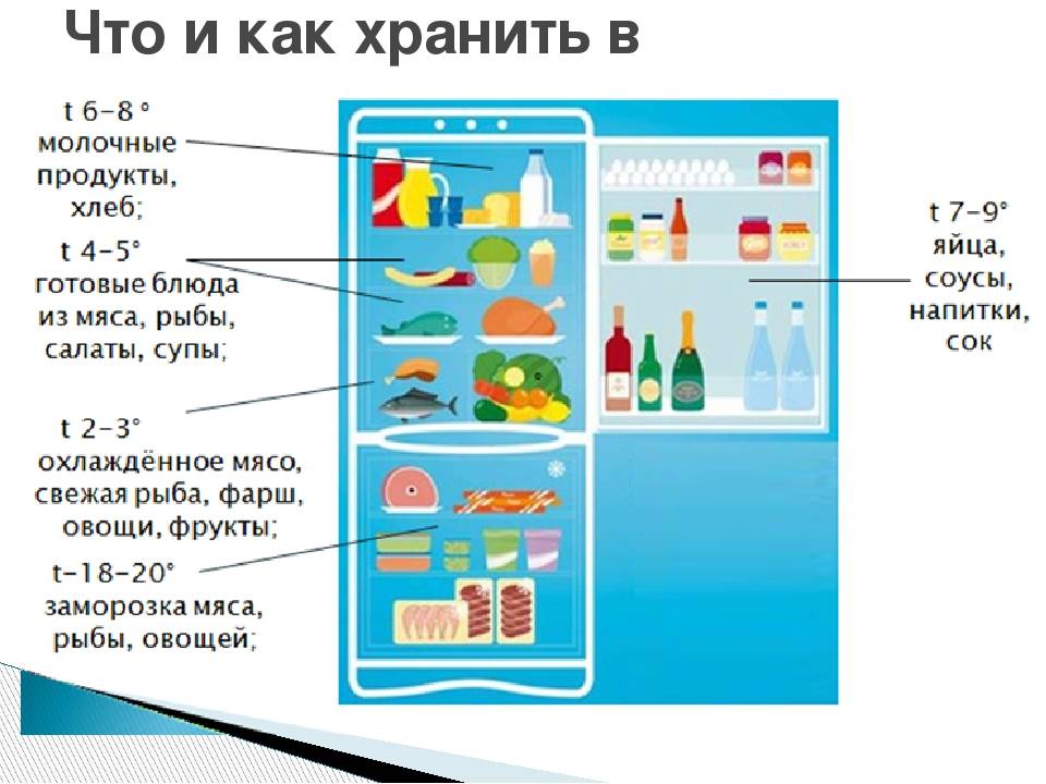 Сколько времени в холодильнике можно хранить суп в холодильнике