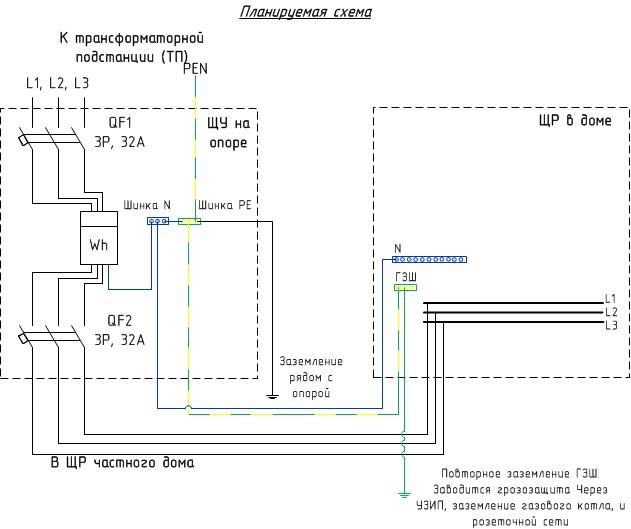 Схема электроснабжения дачного дома