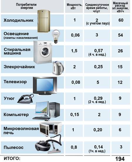 Энергопотребление холодильников: классы и маркировка