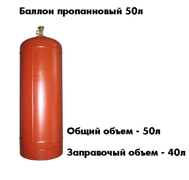 Сколько газа поместится в баллон на 50 литров – подробный подсчет - журнал строителя