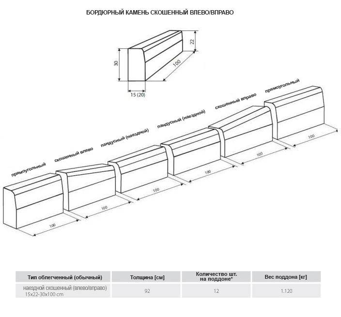Схема укладки бордюрного камня