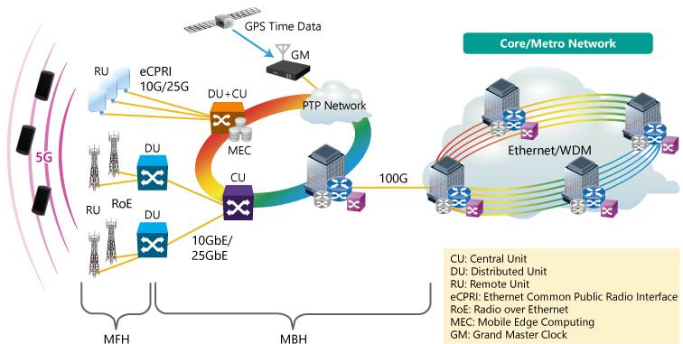 Настройка мобильного 3g интернета на планшете — где взять настройки