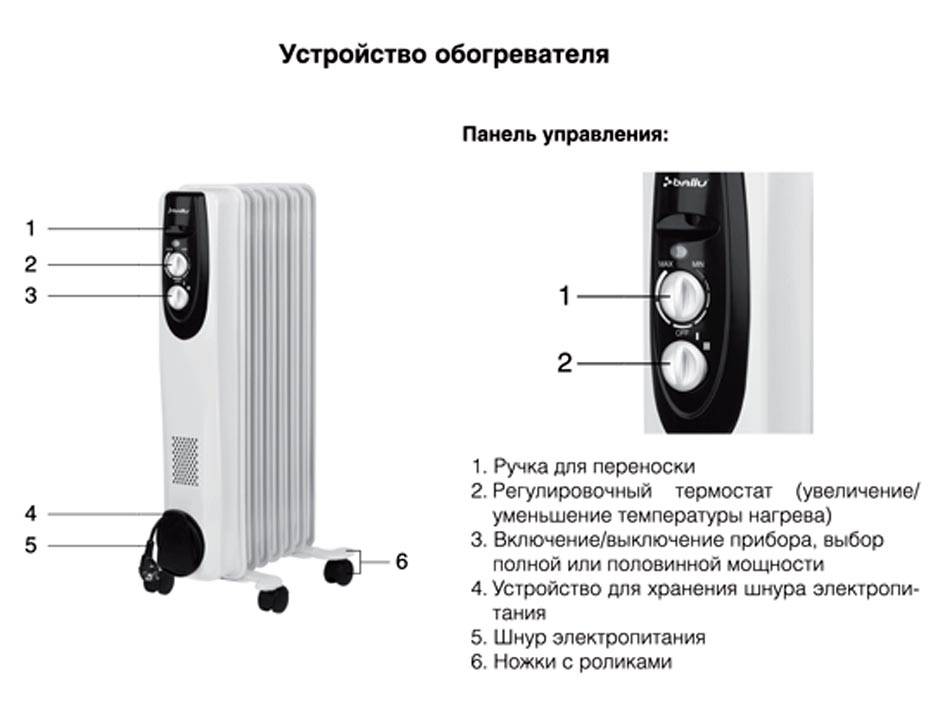 Масляные радиаторы инструкция