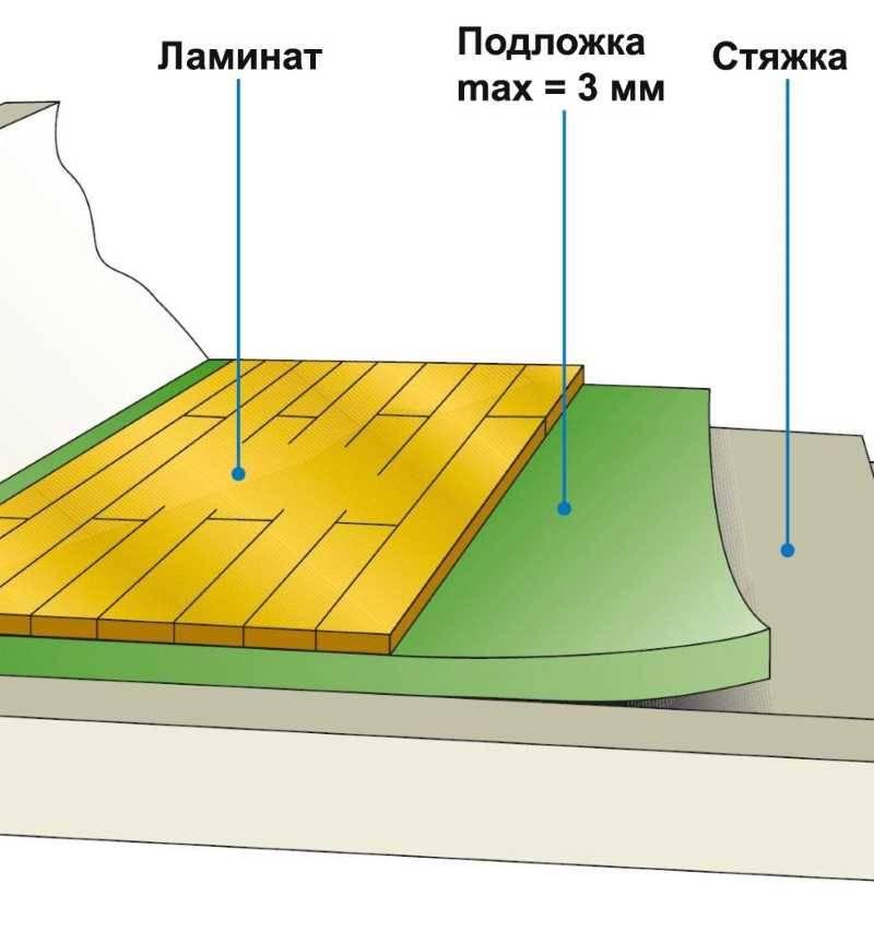 Укладка паркета своими руками - инструкция!