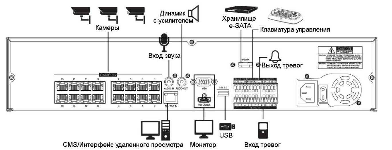 Cms не видит видеорегистратор в локальной сети