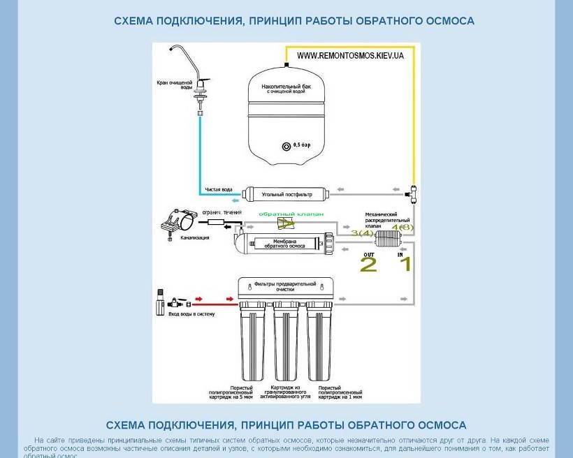 Особенности подготовки воды обратным осмосом. предварительная подготовка воды
