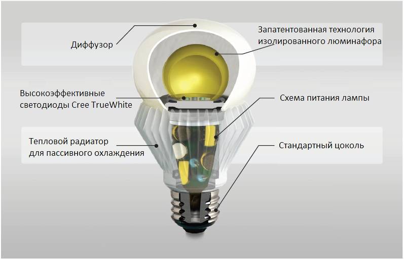 Что такое неоновая лампа? :: syl.ru