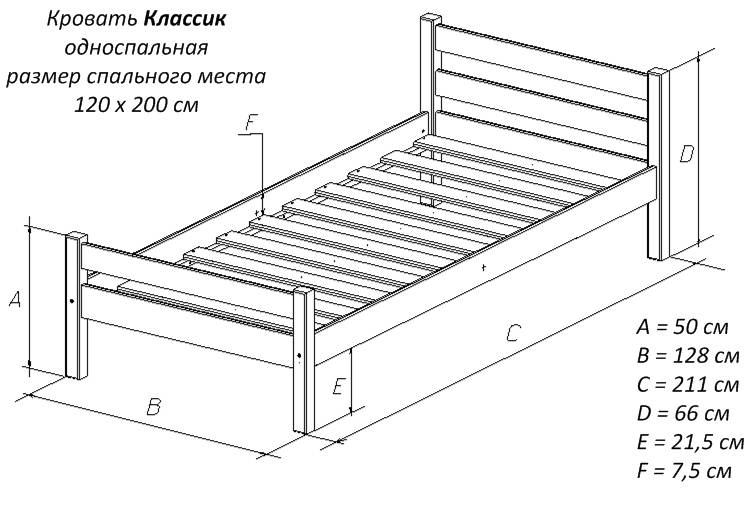 Односпальная кровать: современные стили, красивые модели и лучшие предложения этого года (125 фото)