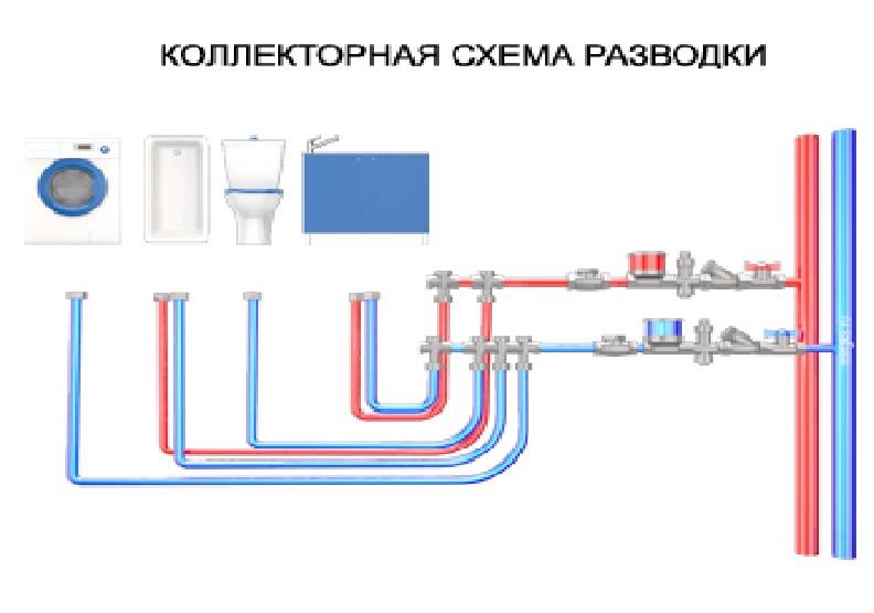 Коллекторная схема водоснабжения в квартире
