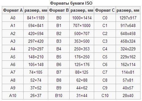 Какой формат. Формат а6 Размеры в сантиметрах. Форматы а4 а5 а6 Размеры. Размер листа а5. Размеры листа а4 в сантиметрах.