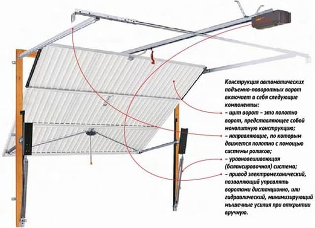 Секционные ворота для гаража своими руками: изготовление ворот по чертежам, плюсы и минусы