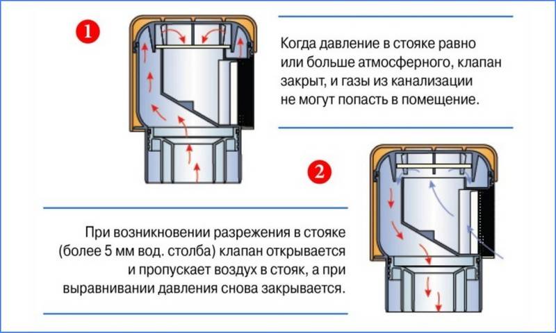 Обратный клапан для отопления: схема подключения, виды и рекомендации по эксплуатации