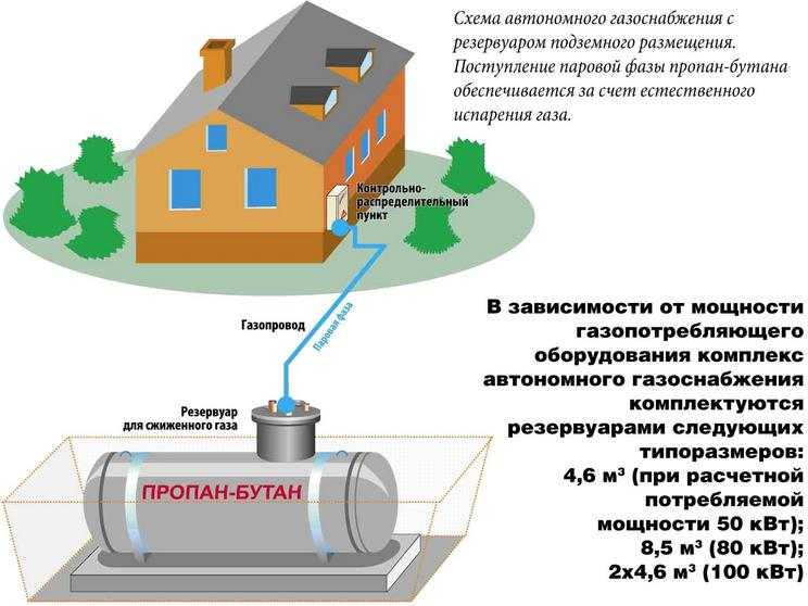 Зимний и летний газ: основные отличия топлива, какой газ лучше для .