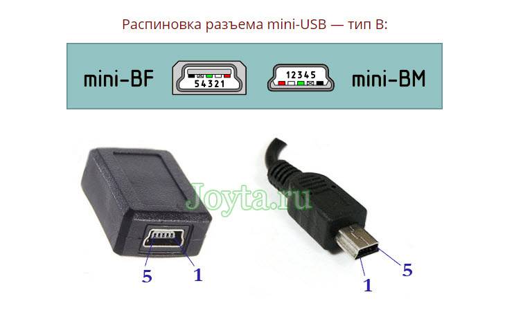 Питание usb mini. Разъём питания микроузб. Распайка USB 2.0 разъема плюс. Мини юсб разъём распиновка. Разъем мини юсб 2,0.