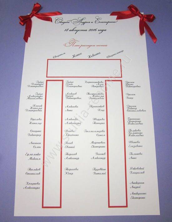 План рассадки гостей на свадьбе столы