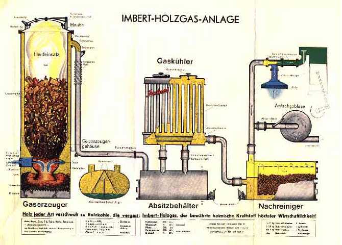 Дровяной газогенератор своими руками: как сделать древесный газогенератор на опилках и дровах