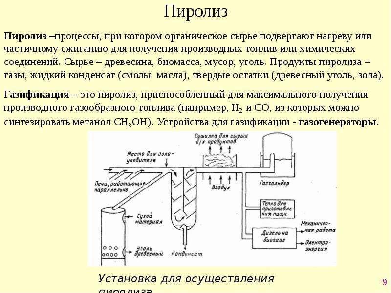 Как сделать биотопливо своими руками